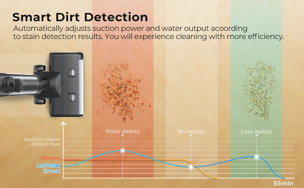 Aspirateur Laveur Laresar M3 Sec et Humide Auto-Nettoyant 13000Pa - Écran LED Intelligent
